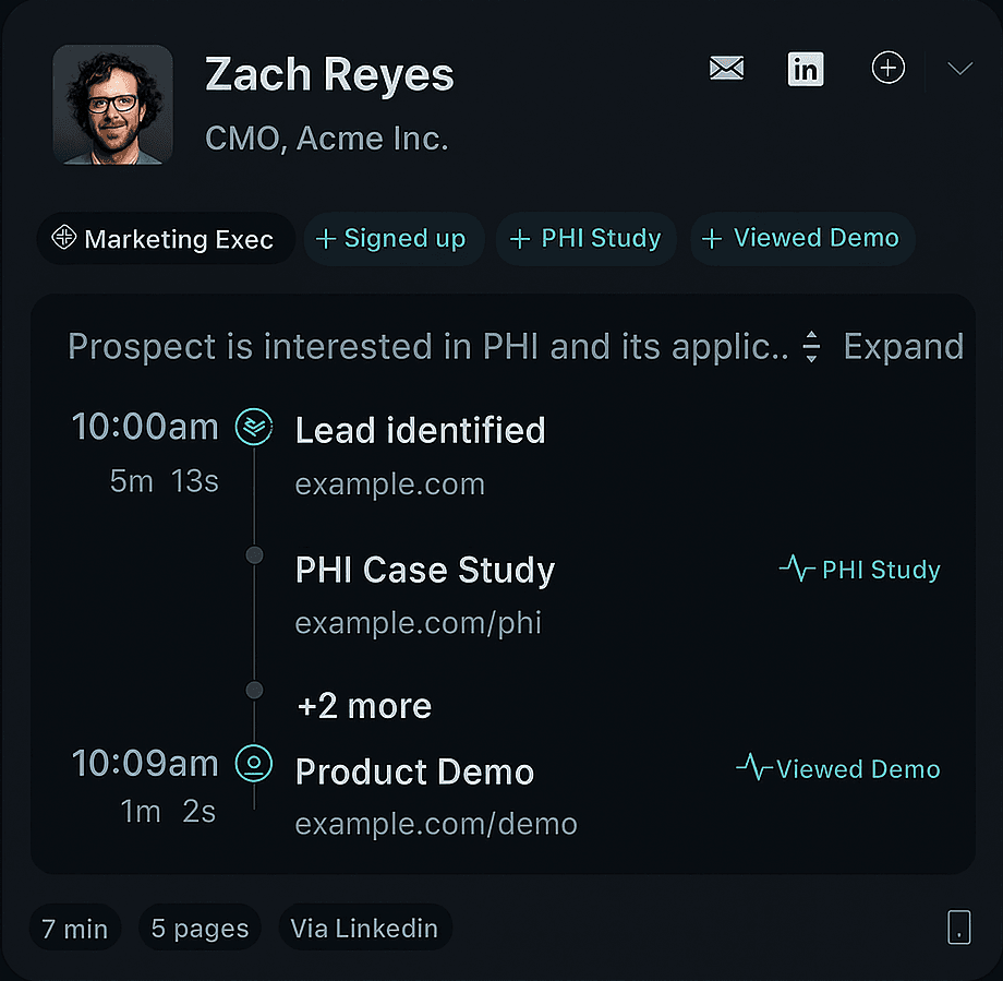 Visitor-level leads